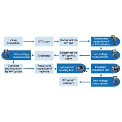 EV HV SYSTEM ADVANCED TEST KIT
