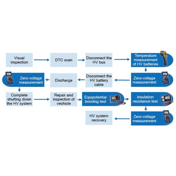 EV HV SYSTEM ADVANCED TEST KIT