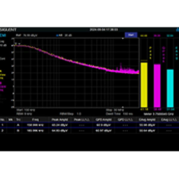 SHA850-EMI - Siglent SHA800A Options: EMI measurement kit (SW)