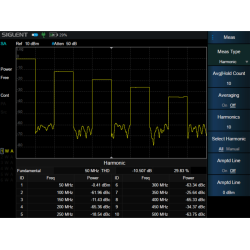 SHA860-AMK - Siglent SHA800A Options: Advanced Measurement Kit